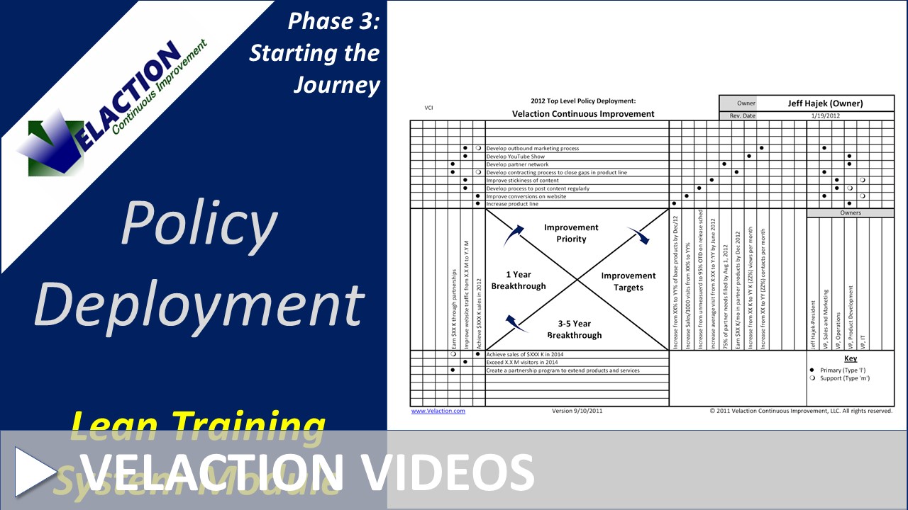 Policy Deployment Matrix X Matrix Form Video