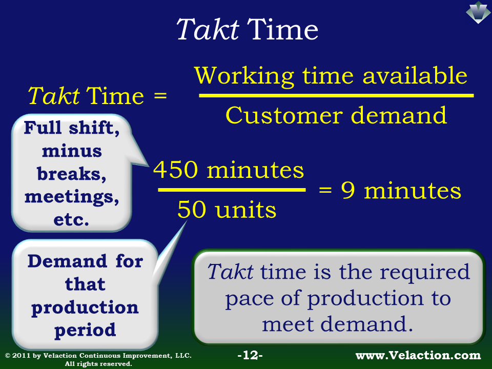 Takt Time Calculator