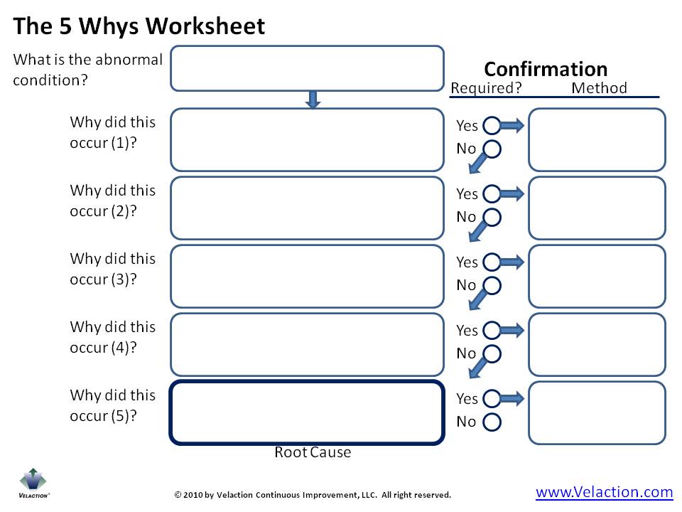 The 5 Whys Form: Get Our 5 Whys Form (Plus Many More)