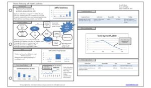 A3 Template | Get this form to help you make better A3 Reports