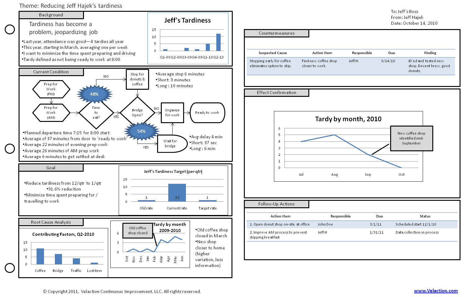 A3 Template Get This Form To Help You Make Better A3 Reports