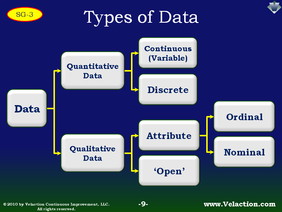 Attribute Data A Lean Term From The Continuous Improvement Companion