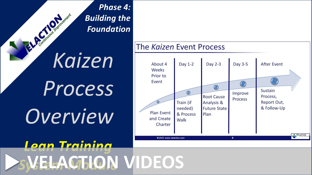 Kaizen Event: Powerful improvement projects. Get many free kaizen forms