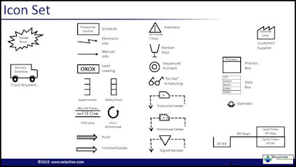 value stream mapping symbols powerpoint Value Stream Mapping Vsm Icon Set Form value stream mapping symbols powerpoint