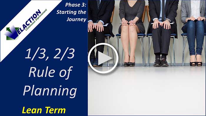 1 3 2 3 Planning Rule A Lean Term From The Award Winning Continuous Improvement Companion