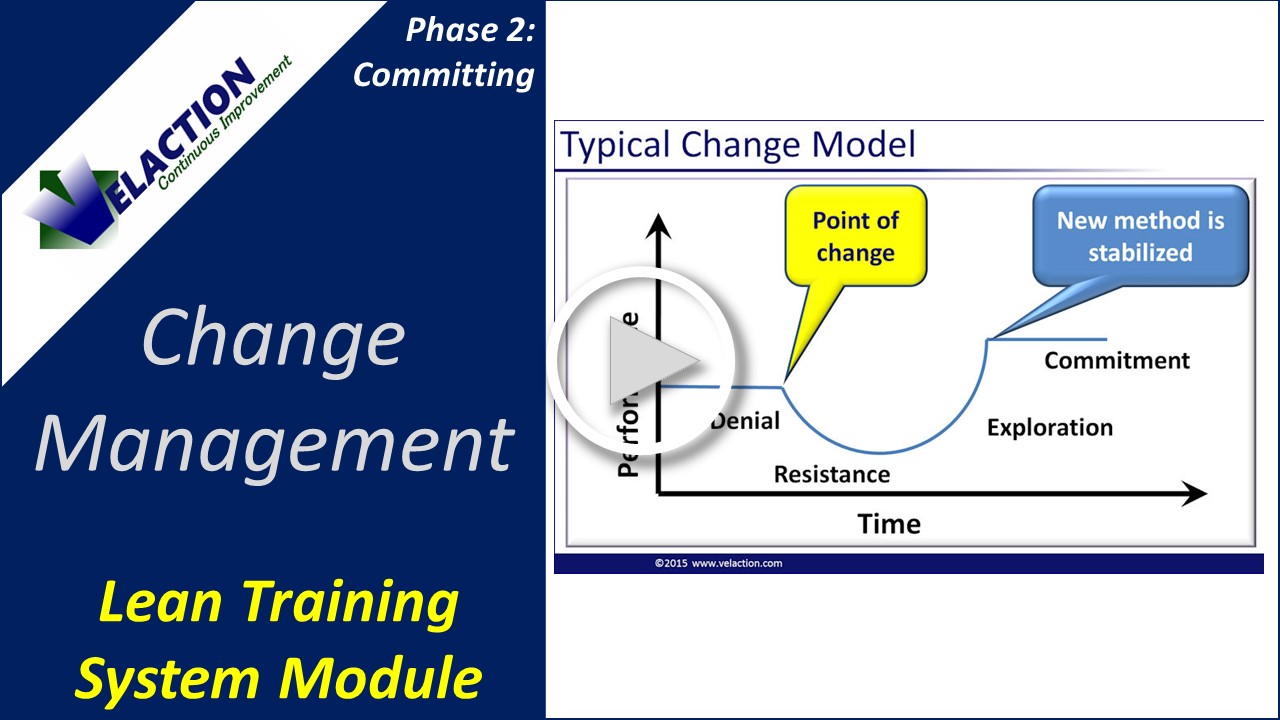 Change Management | Part of Our Extensive Lean Reference Guide